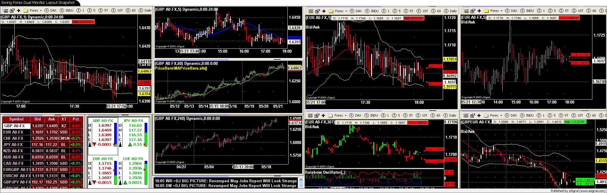 Esignal review forex